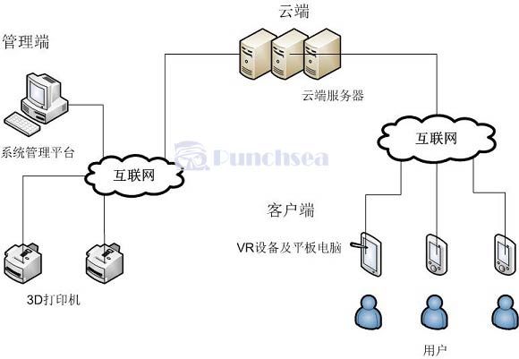 Odoo CMS - 大图